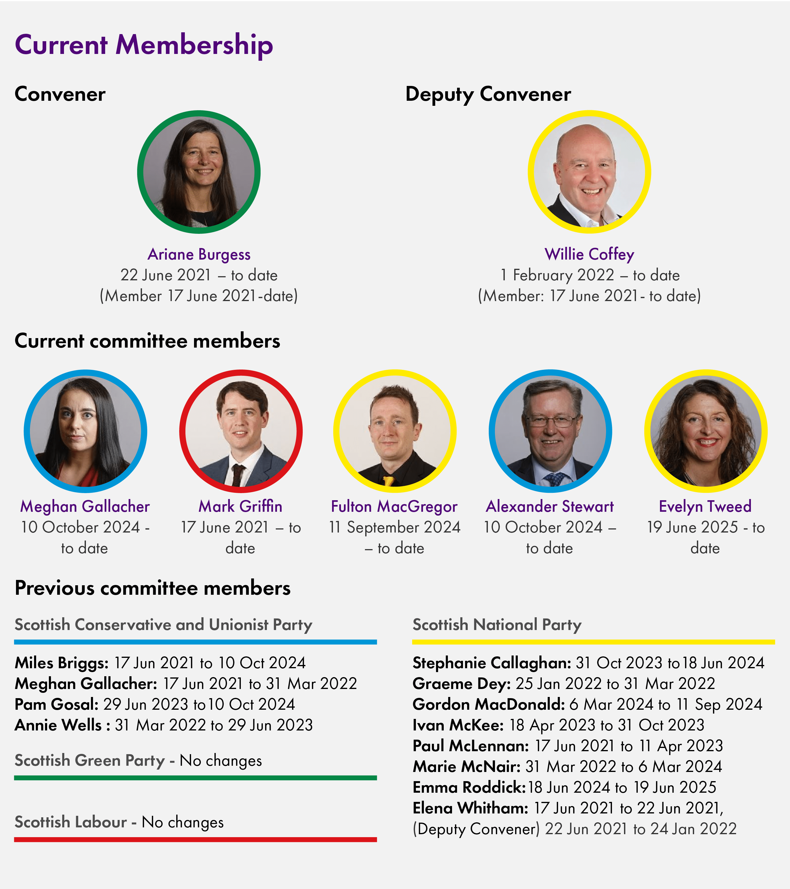 Graphic showing the membership of the Committee in Session 6.